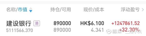 建设银行股票值得长期持有吗_建设银行分红率怎么样-第2张图片-俊逸知识馆