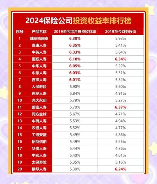 保险业股票值得长期持有吗_2024年保险股投资逻辑-第1张图片-俊逸知识馆