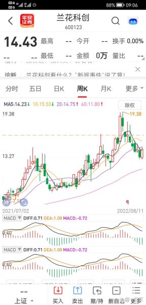 兰花科创股票怎么样_未来走势如何-第1张图片-俊逸知识馆
