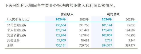 建设银行股票值得长期持有吗_建设银行分红率怎么样-第3张图片-俊逸知识馆