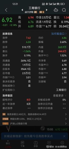 工商银行股票今日行情_工商银行股票值得长期持有吗-第1张图片-俊逸知识馆