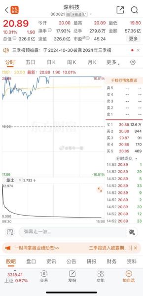 深科技股票还能涨吗_深科技股票行情分析-第1张图片-俊逸知识馆