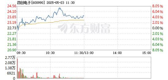 四创电子股票怎么样_四创电子股票值得长期持有吗-第1张图片-俊逸知识馆