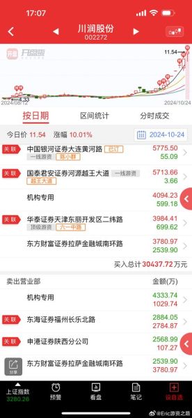 002272股票走势分析_未来还能涨吗-第3张图片-俊逸知识馆