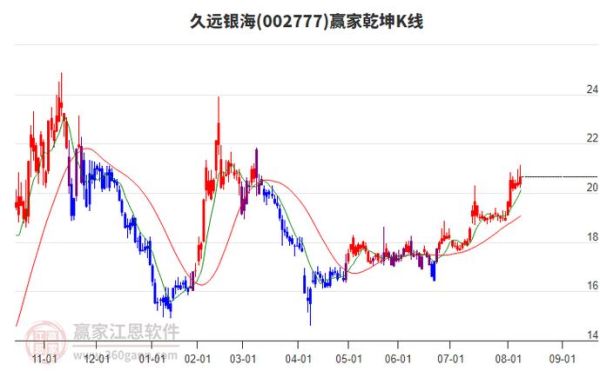 久远银海股票怎么样_值得长期持有吗-第2张图片-俊逸知识馆