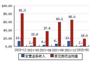久远银海股票怎么样_值得长期持有吗-第3张图片-俊逸知识馆