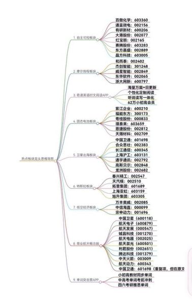30开头的是什么股票_30开头股票属于哪个板块-第2张图片-俊逸知识馆