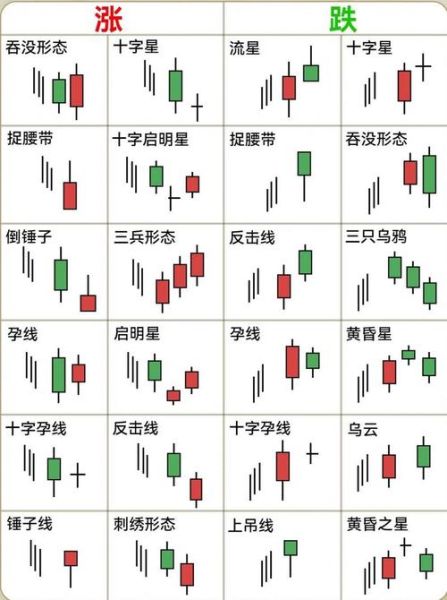 股票图片素材哪里找_股票K线图怎么看懂-第3张图片-俊逸知识馆