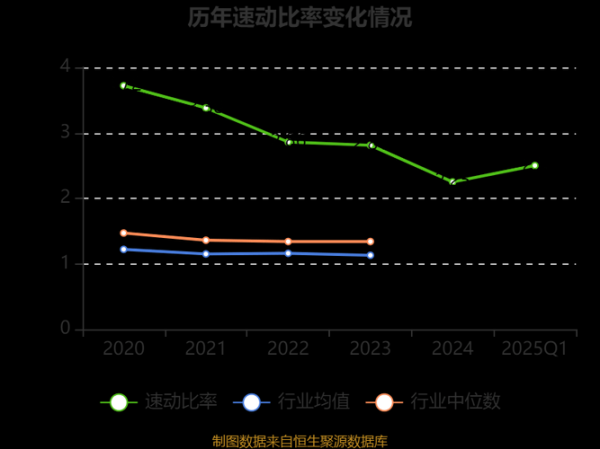 长缆科技股票值得买吗_长缆科技未来走势如何-第2张图片-俊逸知识馆