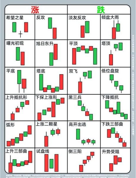股票图片素材哪里找_股票K线图怎么看懂-第1张图片-俊逸知识馆