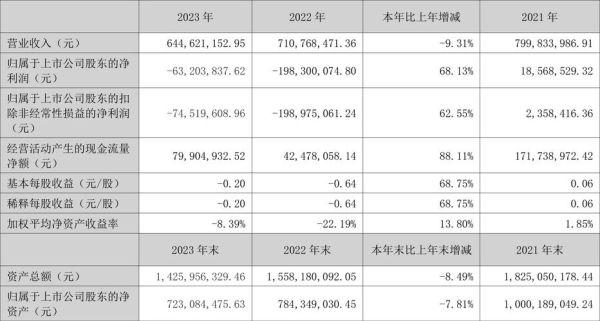 阳普医疗股票怎么样_阳普医疗值得长期持有吗-第2张图片-俊逸知识馆