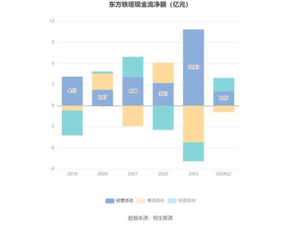 东方铁塔股票值得长期持有吗_东方铁塔股票最新利好消息-第3张图片-俊逸知识馆