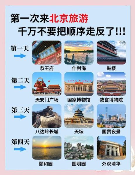 北京旅游必去景点有哪些_北京旅游最佳时间是什么时候-第2张图片-俊逸知识馆
