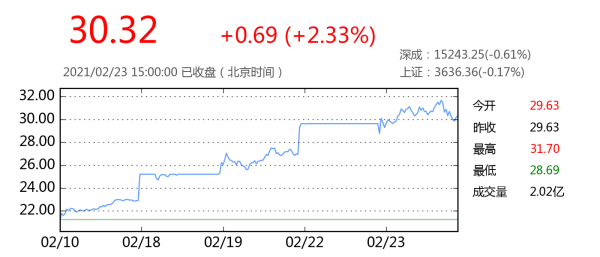江铜股票值得买吗_江西铜业股价走势分析-第2张图片-俊逸知识馆