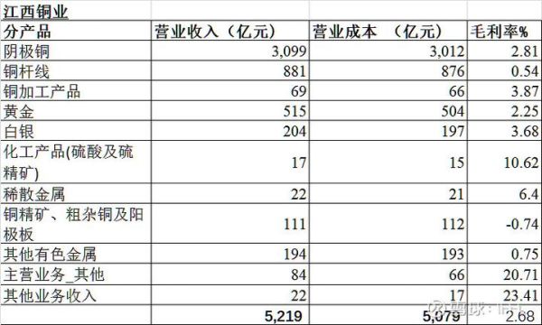 江铜股票值得买吗_江西铜业股价走势分析-第3张图片-俊逸知识馆