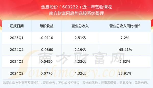 600232股票行情_金枫酒业还能买吗-第2张图片-俊逸知识馆