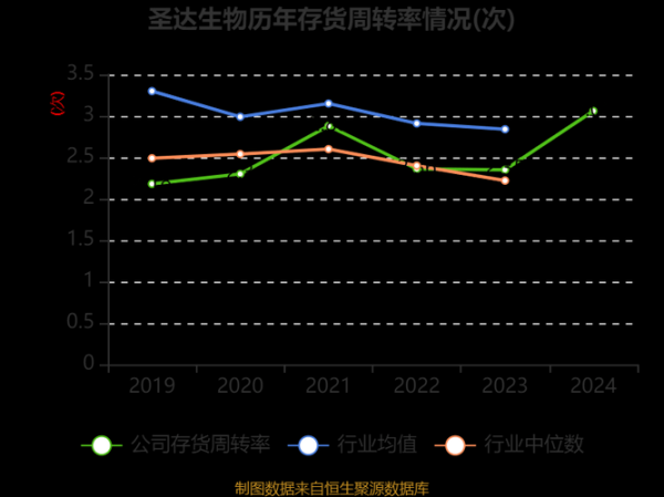 圣达生物股票怎么样_圣达生物未来走势分析-第2张图片-俊逸知识馆
