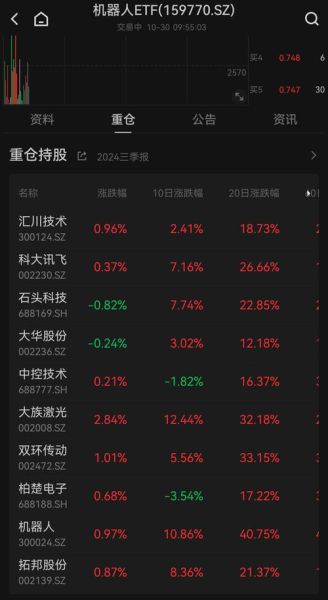机器人股票行情怎么看_机器人概念股有哪些-第2张图片-俊逸知识馆