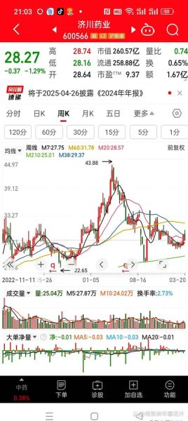 特一制药股票值得买吗_未来走势如何-第2张图片-俊逸知识馆