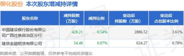 柳化股份股票怎么样_柳化股份值得长期持有吗-第2张图片-俊逸知识馆