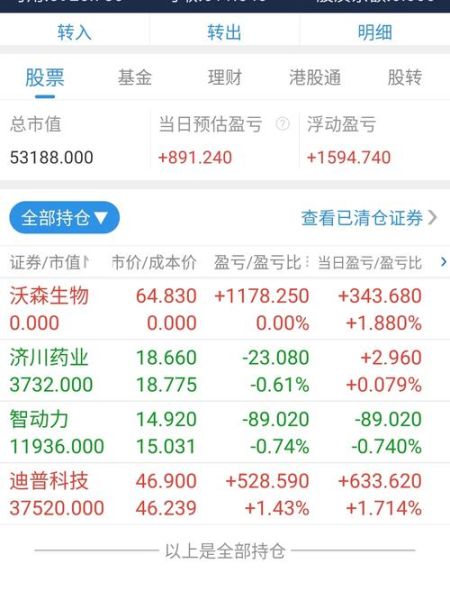 沃森生物股票股吧_沃森生物未来走势如何-第3张图片-俊逸知识馆