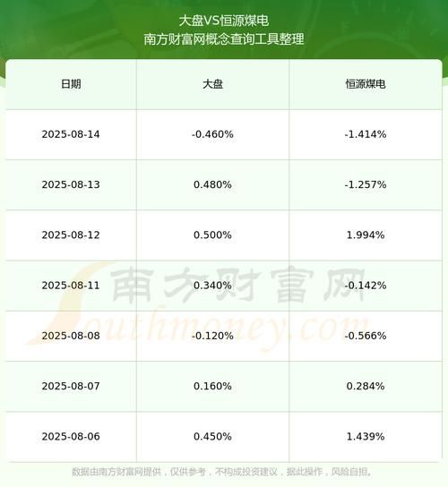 恒源煤电股票值得买吗_恒源煤电股票走势分析-第1张图片-俊逸知识馆