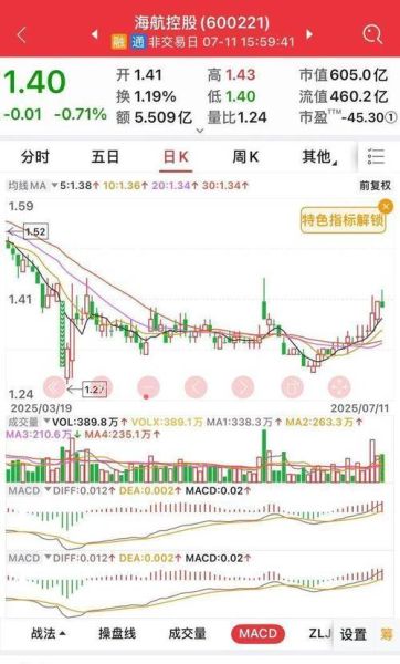 海航控股股票怎么样_海航控股股票值得买吗-第1张图片-俊逸知识馆