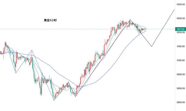 湖南黄金股票怎么样_002155未来走势分析-第1张图片-俊逸知识馆