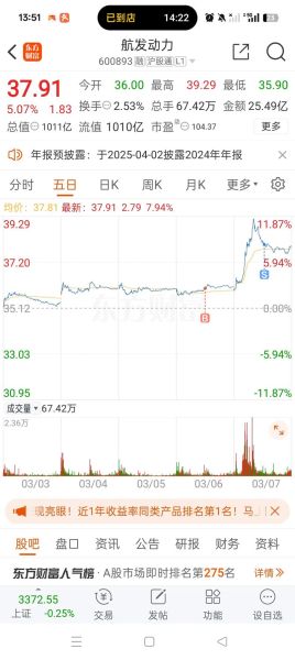 航发控制股票怎么样_航发控制股票值得长期持有吗-第2张图片-俊逸知识馆