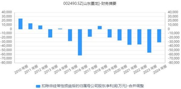 山东墨龙股票行情_山东墨龙股价为何波动大-第2张图片-俊逸知识馆