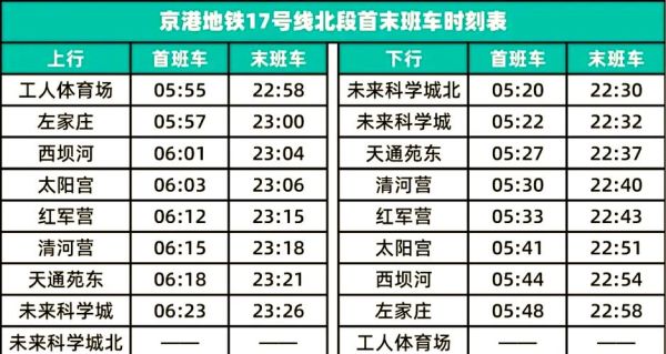 北京地铁几点开始运营_首班车时间表-第1张图片-俊逸知识馆 北京地铁几点开始运营_首班车时间表-第1张图片-俊逸知识馆
