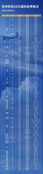 杭州到北京飞机几个小时_航班时长影响因素-第2张图片-俊逸知识馆 杭州到北京飞机几个小时_航班时长影响因素-第2张图片-俊逸知识馆