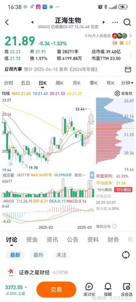 正海生物股票值得长期持有吗_正海生物股票未来走势如何-第1张图片-俊逸知识馆