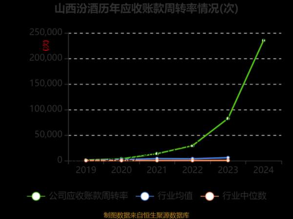 山西汾酒股票还能买吗_山西汾酒股价走势分析-第1张图片-俊逸知识馆