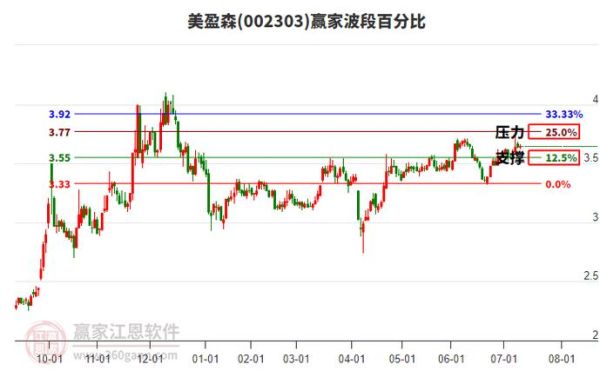 002303股票行情_美盈森股价走势分析-第3张图片-俊逸知识馆 002303股票行情_美盈森股价走势分析-第3张图片-俊逸知识馆