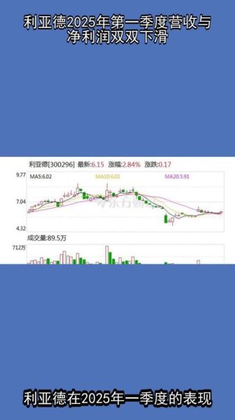 利亚德股票值得买吗_利亚德股票未来走势-第1张图片-俊逸知识馆