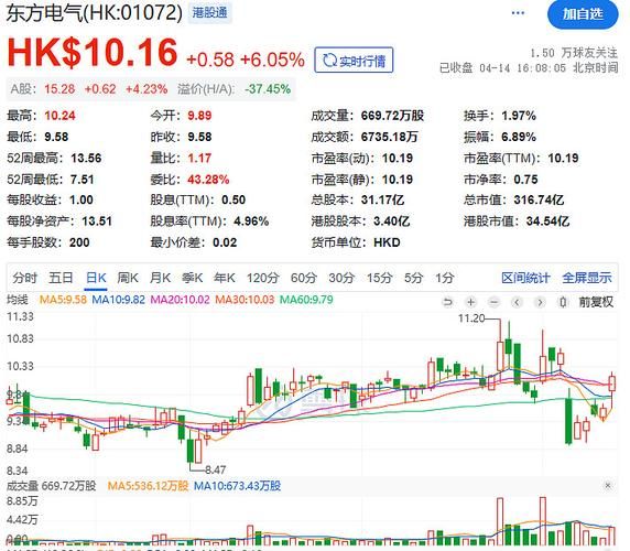 东方电气股票怎么样_东方电气股票值得长期持有吗-第1张图片-俊逸知识馆