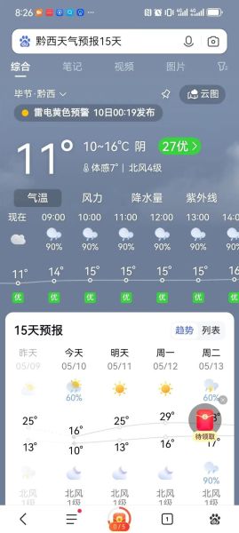 密云区天气预报_密云区今天穿什么-第2张图片-俊逸知识馆