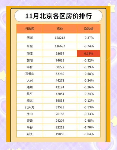 北京海淀房价走势_现在买还是再等等-第1张图片-俊逸知识馆