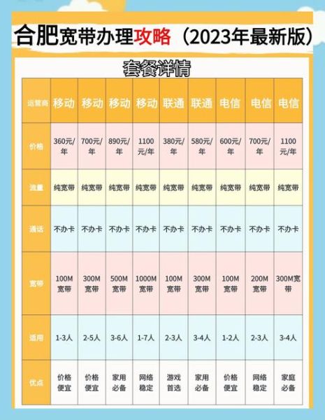 50m宽带网速怎么样_50兆宽带够用吗-第3张图片-俊逸知识馆