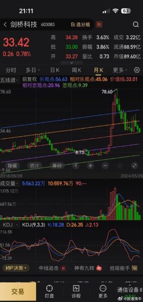 长兴科技股票值得买吗_长兴科技股票未来走势如何-第2张图片-俊逸知识馆 长兴科技股票值得买吗_长兴科技股票未来走势如何-第2张图片-俊逸知识馆