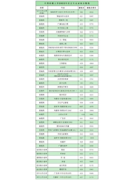 北京传媒大学怎么样_北京传媒大学录取分数线-第1张图片-俊逸知识馆