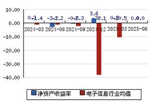 太极股份股票怎么样_值得长期持有吗-第3张图片-俊逸知识馆 太极股份股票怎么样_值得长期持有吗-第3张图片-俊逸知识馆