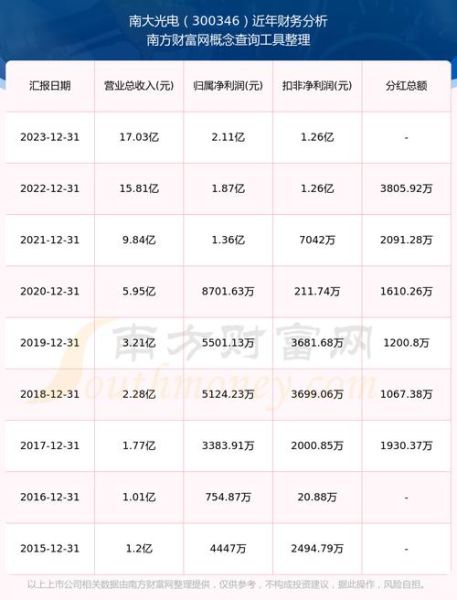 南大光电股票值得长期持有吗_南大光电股票未来走势如何-第1张图片-俊逸知识馆