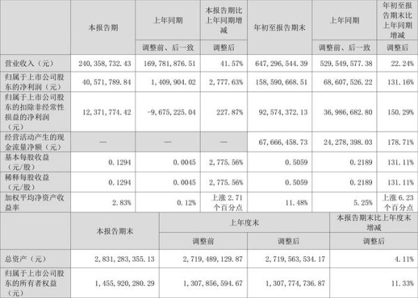 002357股票值得买吗_富临运业未来前景如何-第2张图片-俊逸知识馆 002357股票值得买吗_富临运业未来前景如何-第2张图片-俊逸知识馆