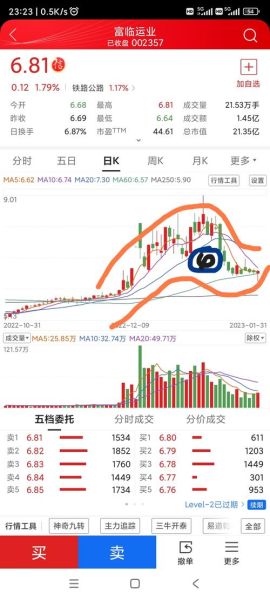 002357股票值得买吗_富临运业未来前景如何-第1张图片-俊逸知识馆 002357股票值得买吗_富临运业未来前景如何-第1张图片-俊逸知识馆