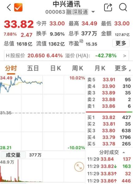 600879股票行情_未来走势如何-第1张图片-俊逸知识馆