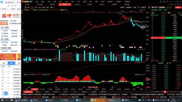 江特电机股票值得买吗_江特电机股票走势分析-第3张图片-俊逸知识馆