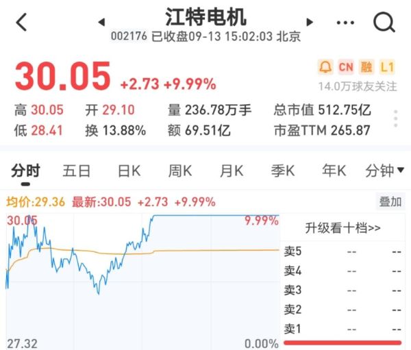 江特电机股票值得买吗_江特电机股票走势分析-第1张图片-俊逸知识馆