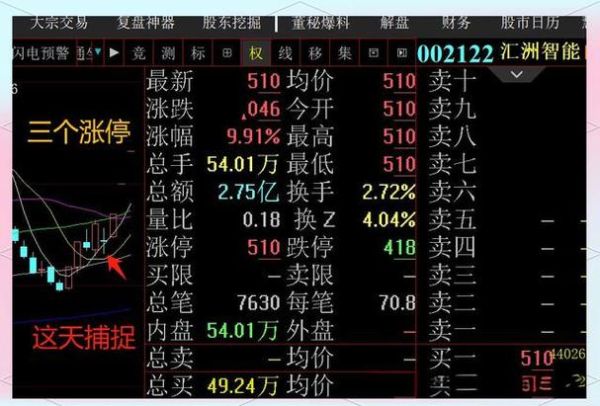 天迈科技股票怎么样_天迈科技股票值得长期持有吗-第3张图片-俊逸知识馆